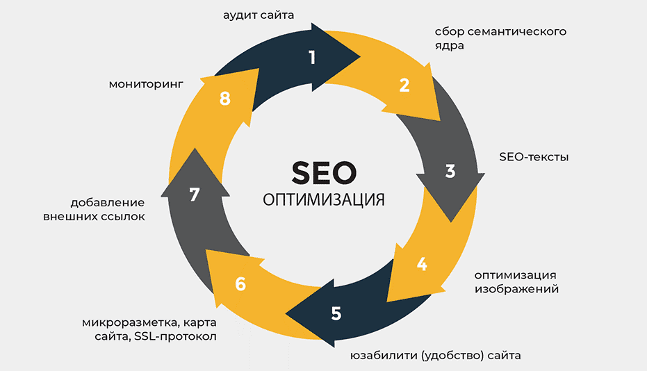 Безопасные SEO ссылки Полное руководство 1678523439 Безопасные SEO ссылки Полное руководство 1678523439